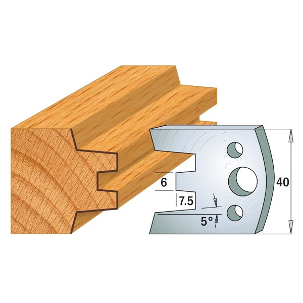 Limiters 101-125